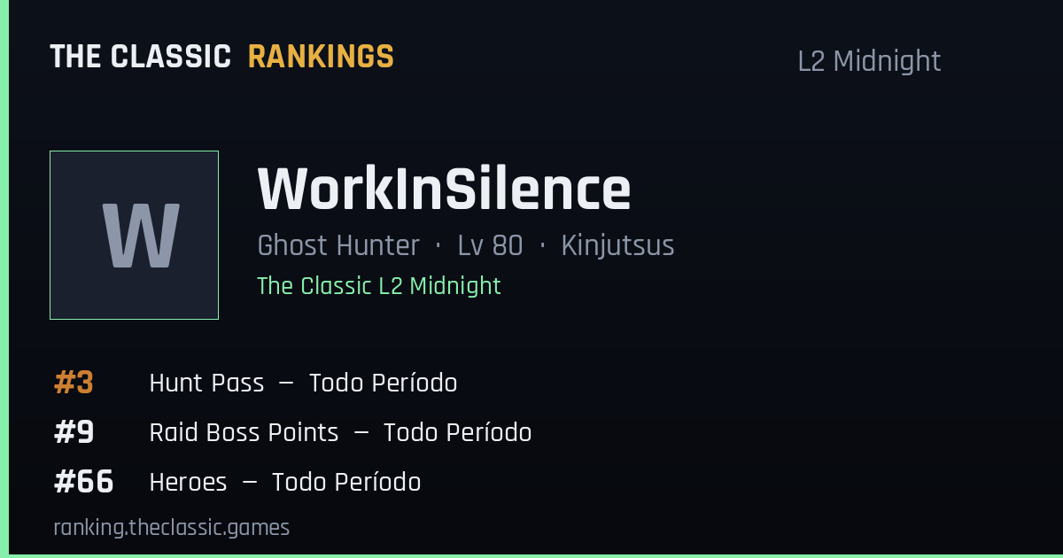 WorkInSilence — L2 Midnight — The Classic Rankings