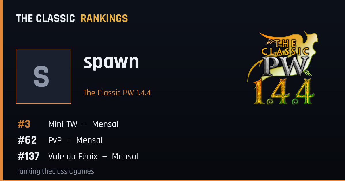 spawn — PW 1.4.4 — The Classic Rankings